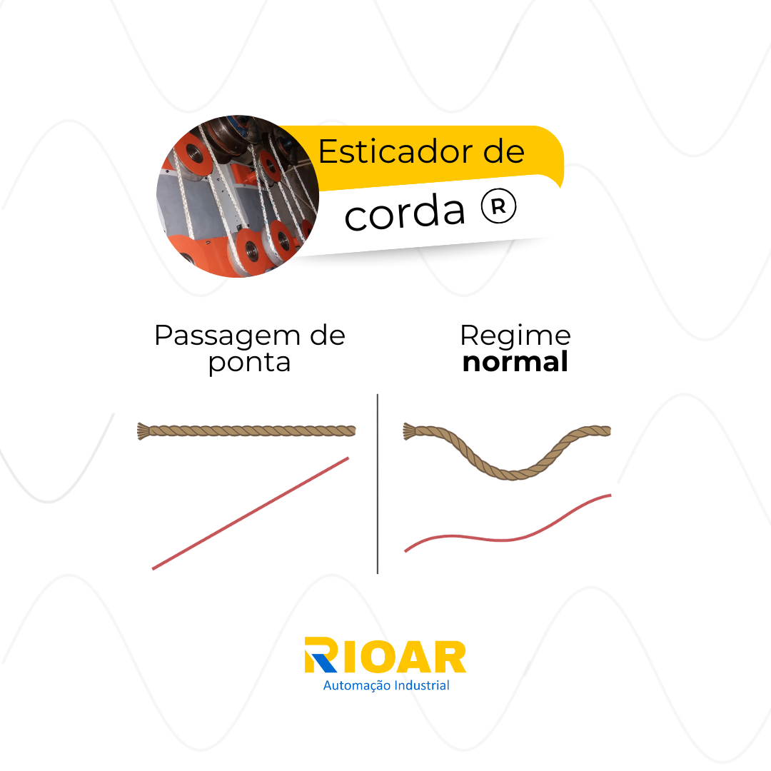Esticador de corda: por que variar a tensão faz diferença?