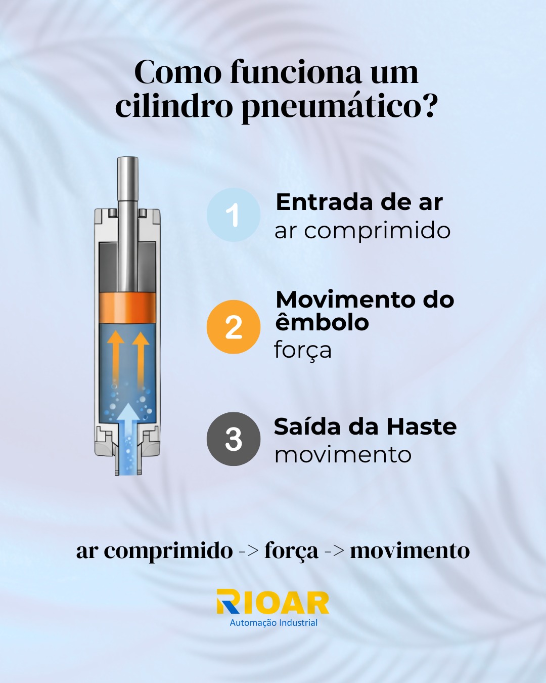 Como funciona um cilindro pneumático
